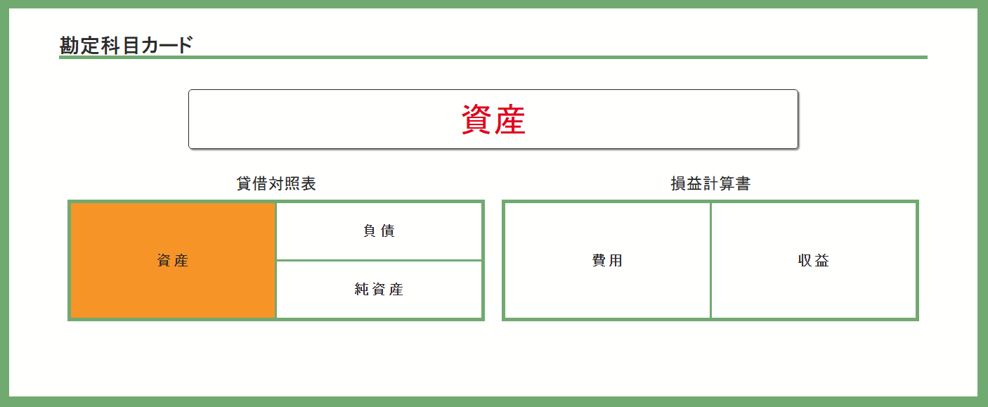 勘定科目カードイメージ